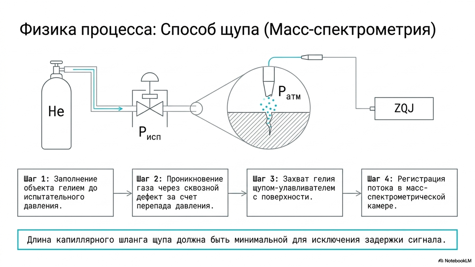 Испытания криогенной арматуры по ГОСТ 34294-2017 — технический слайд 3 из 11