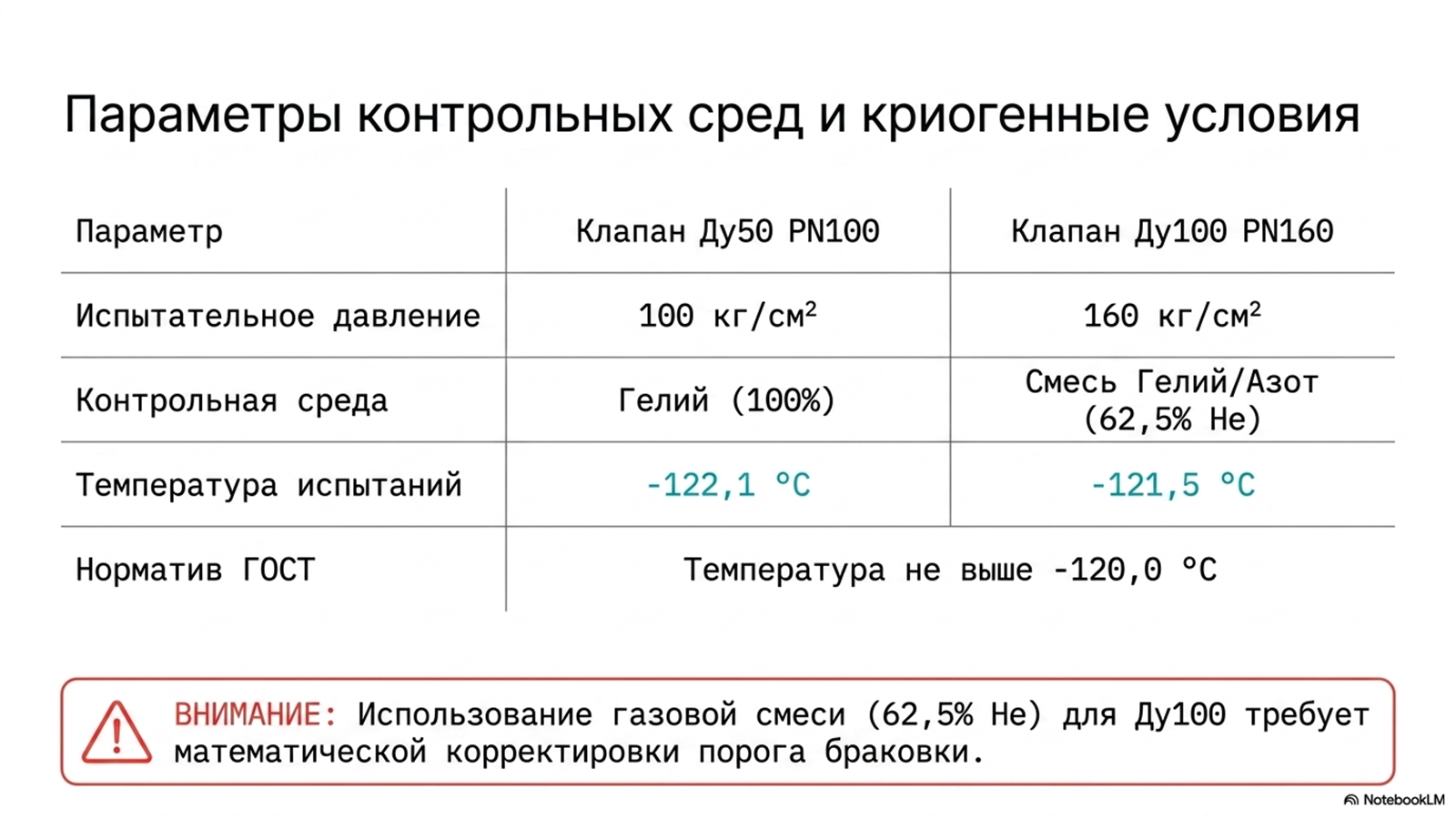 Испытания криогенной арматуры по ГОСТ 34294-2017 — технический слайд 5 из 11