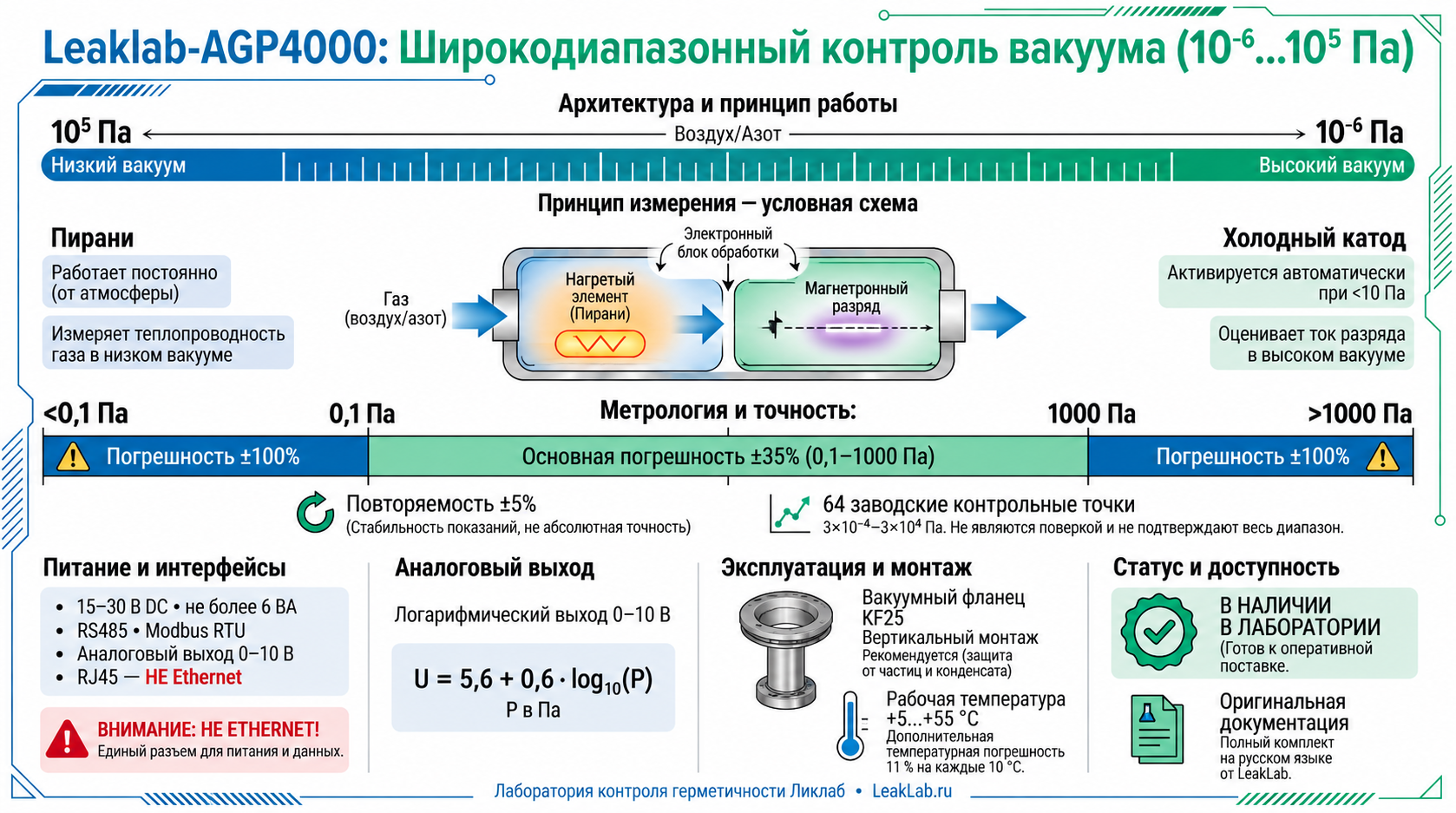 Leaklab-AGP4000: подробная техническая инфографика