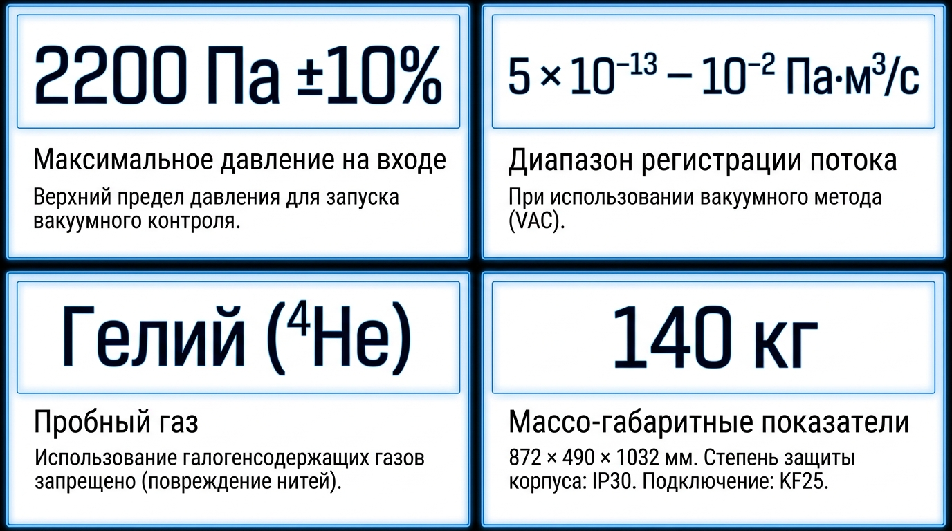 Основные параметры ZQJ-Leaklab-3300