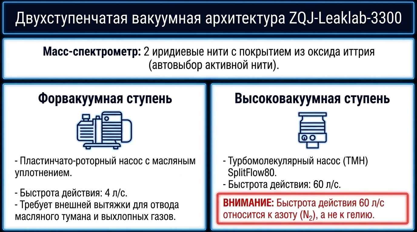 Насосная система и ионный источник