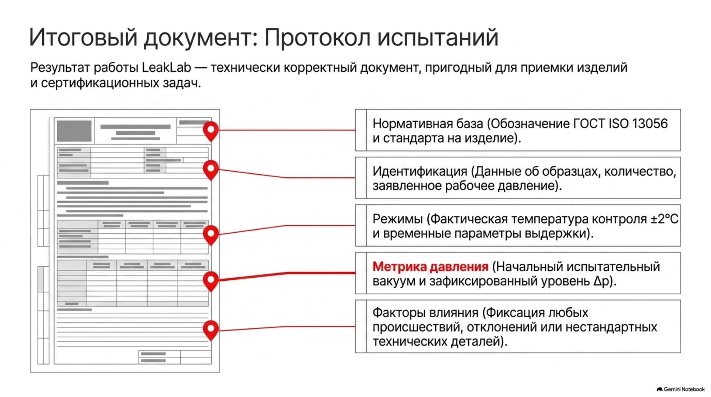 Состав протокола испытаний по ГОСТ ISO 13056-2025