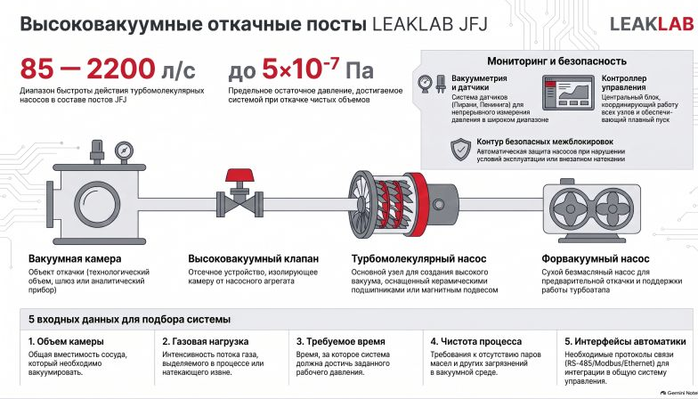 Подробная инфографика устройства и подбора станции LEAKLAB JFJ