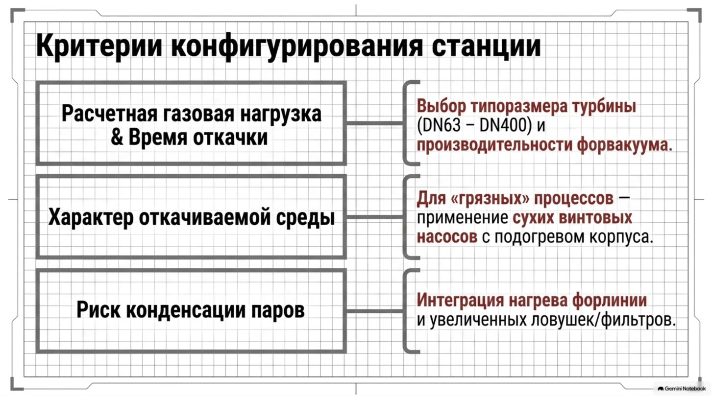 Критерии конфигурирования станции LEAKLAB JFJ