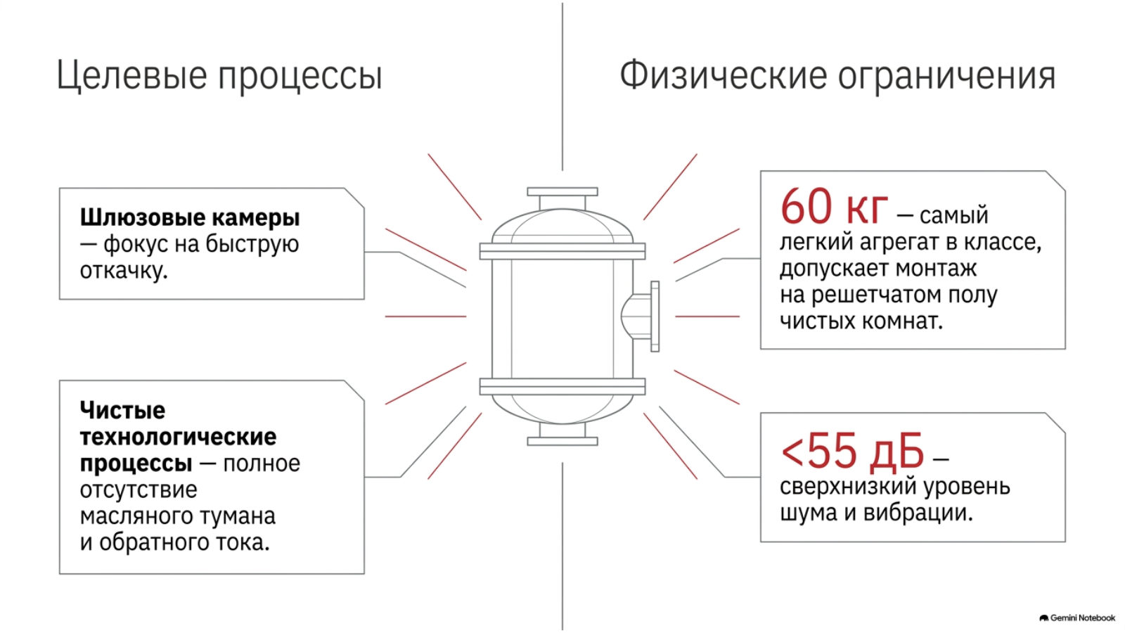 Сценарии применения и ограничения LEAKLAB MRS-120L