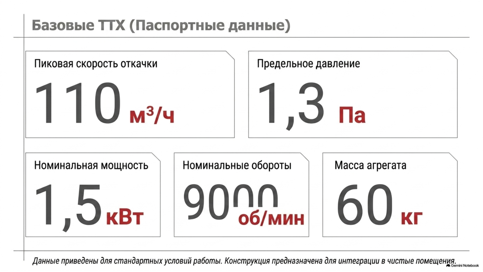 Ключевые паспортные характеристики LEAKLAB MRS-120L