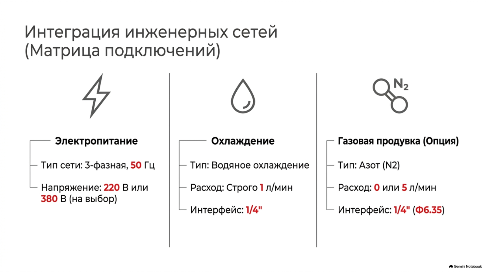 Матрица инженерных подключений LEAKLAB MRS-120L