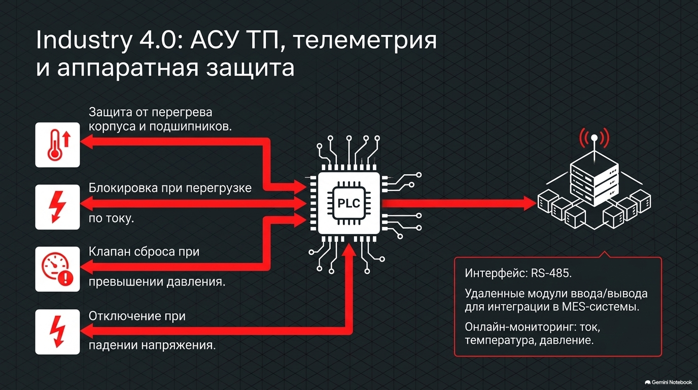 Интеграция насоса LEAKLAB SSH с ПЛК и системой управления