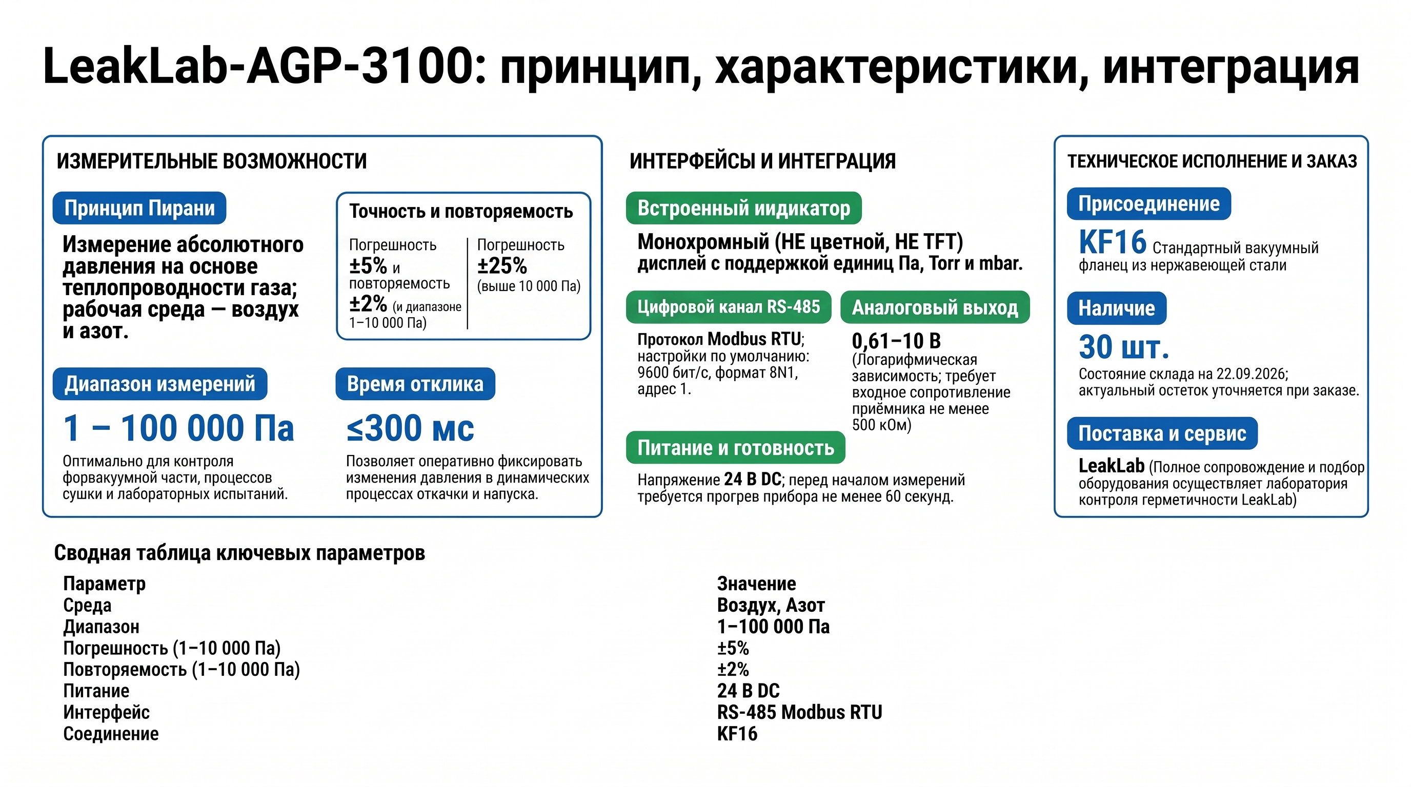 LeakLab-AGP-3100: принцип, характеристики и интеграция