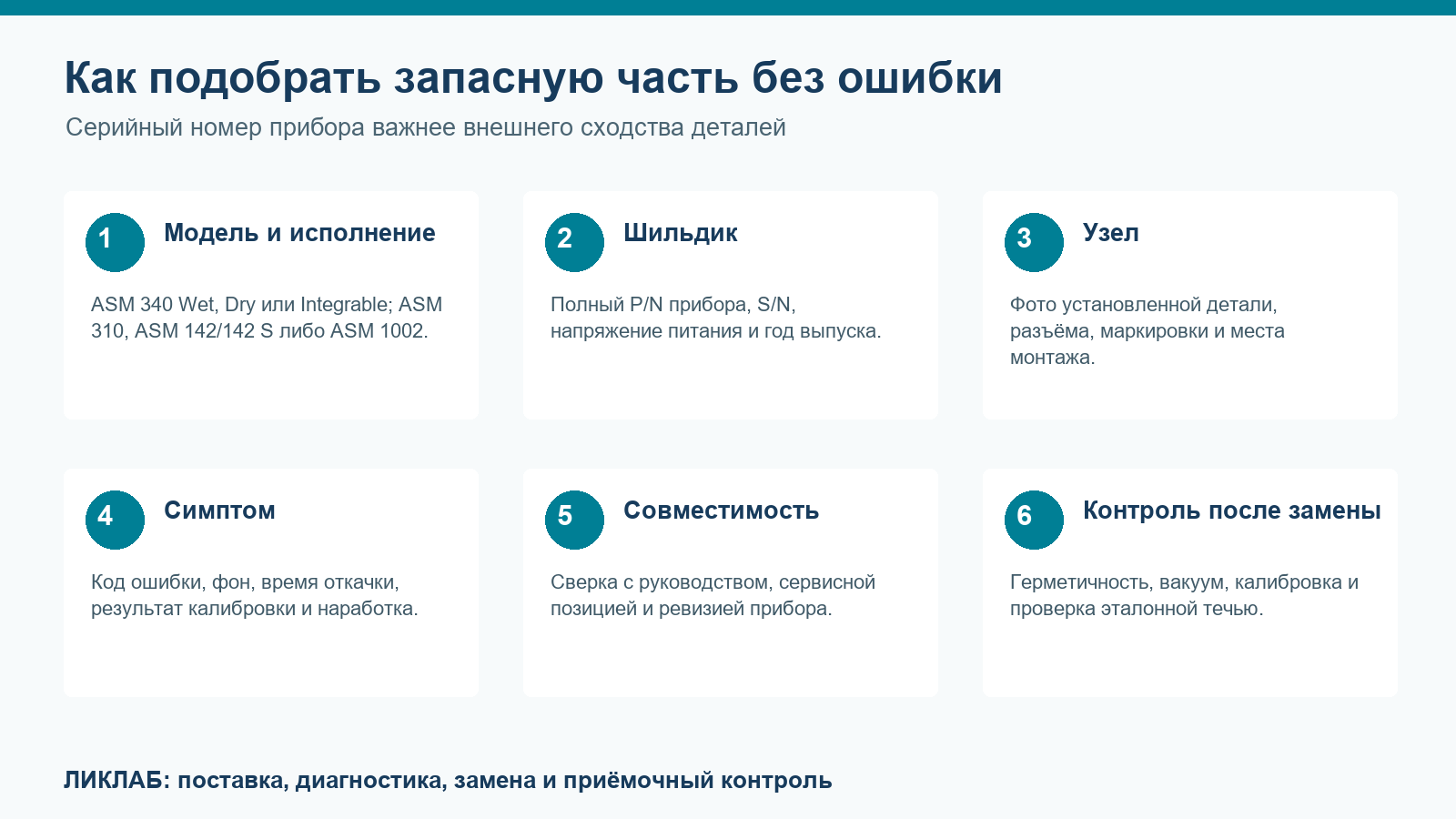 Шесть шагов точного подбора запасной части для ASM