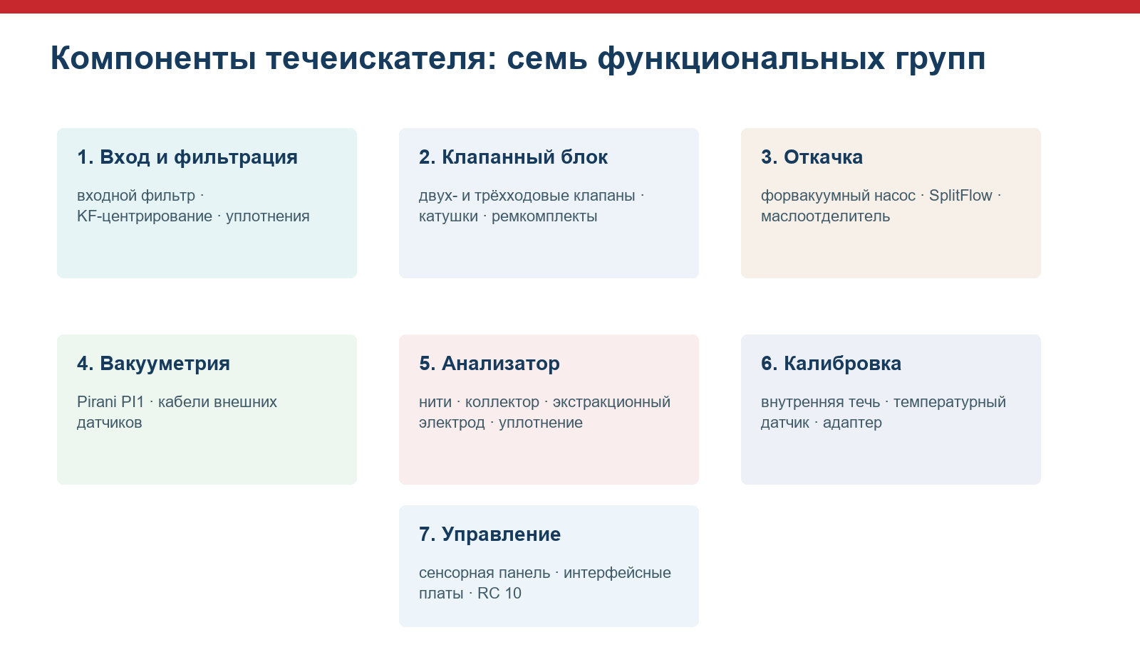 Семь функциональных групп компонентов гелиевого течеискателя