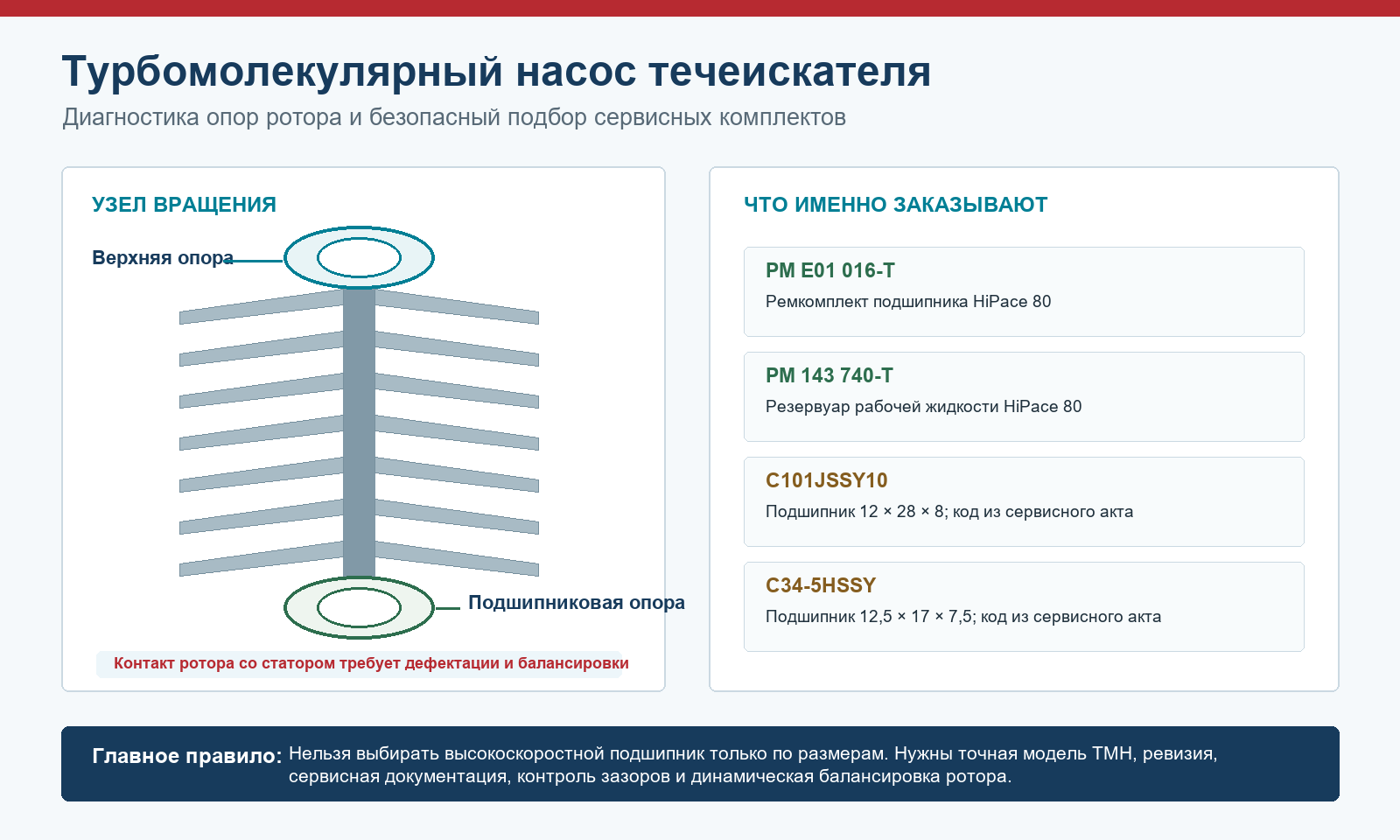 Диагностика подшипников турбомолекулярного насоса и выбор сервисного комплекта