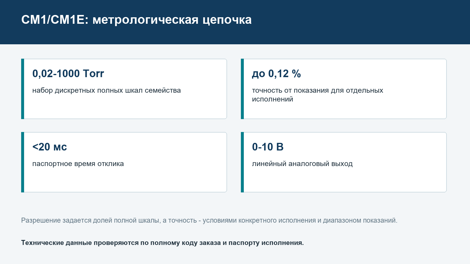 Ключевые параметры мембранно-емкостных вакуумметров CBVAC CM1 и CM1E