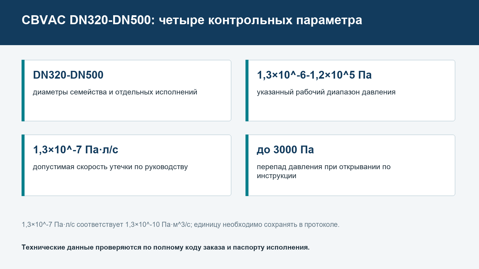 Ключевые параметры вакуумных затворов CBVAC DN320-DN500