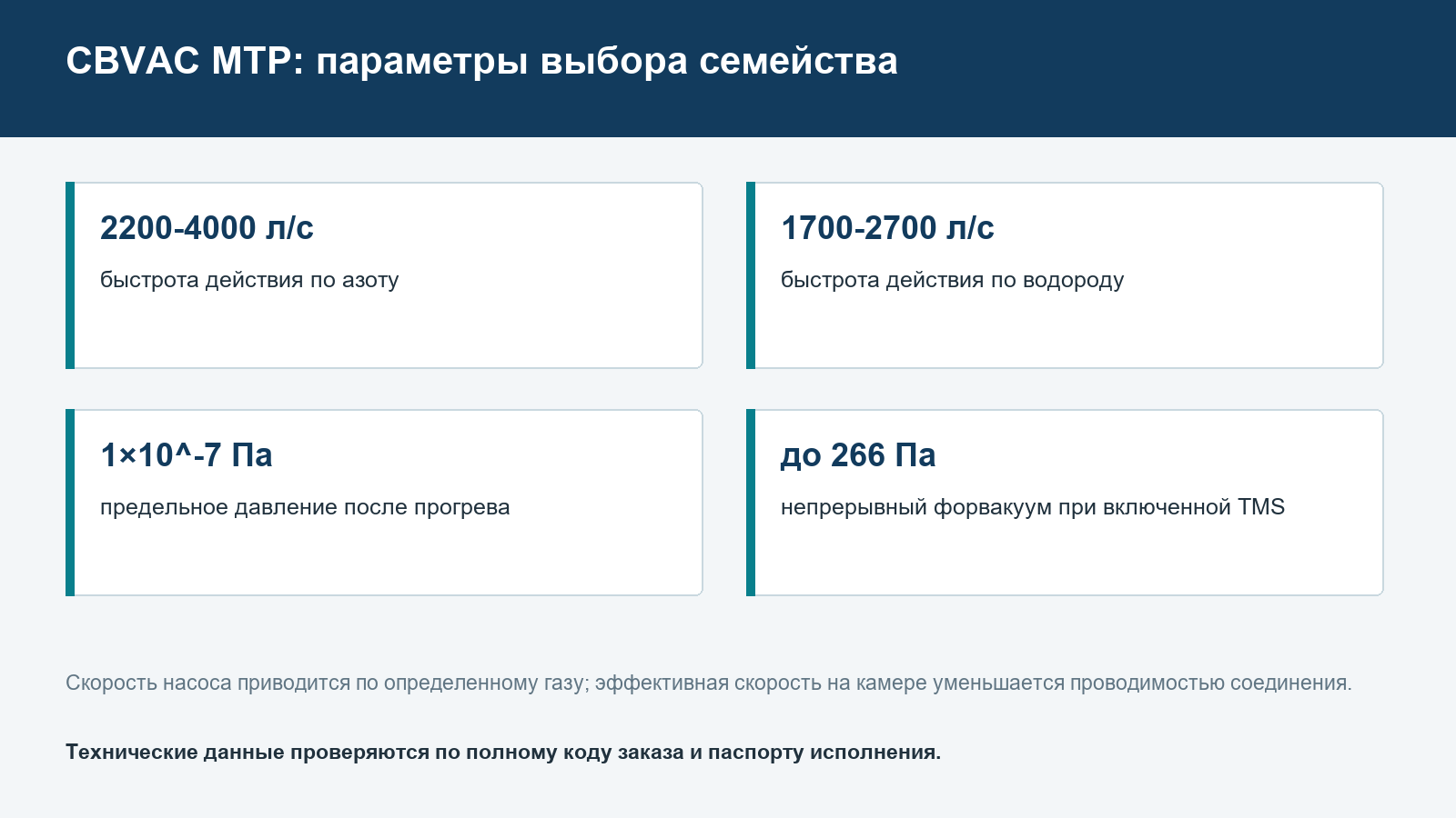 Ключевые параметры турбомолекулярных насосов CBVAC MTP