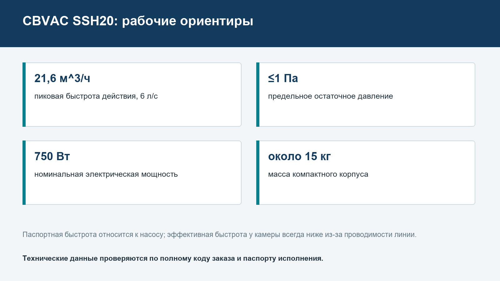 Ключевые технические параметры сухого насоса CBVAC SSH20