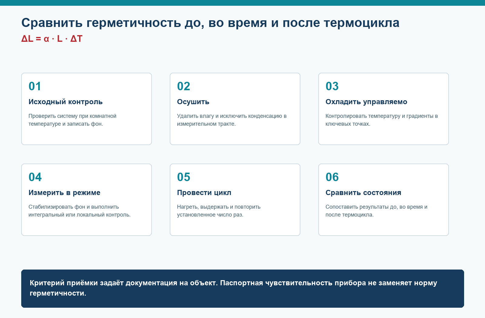 Инженерная схема: Криогенные испытания на герметичность: термоциклы и гелиевый контроль
