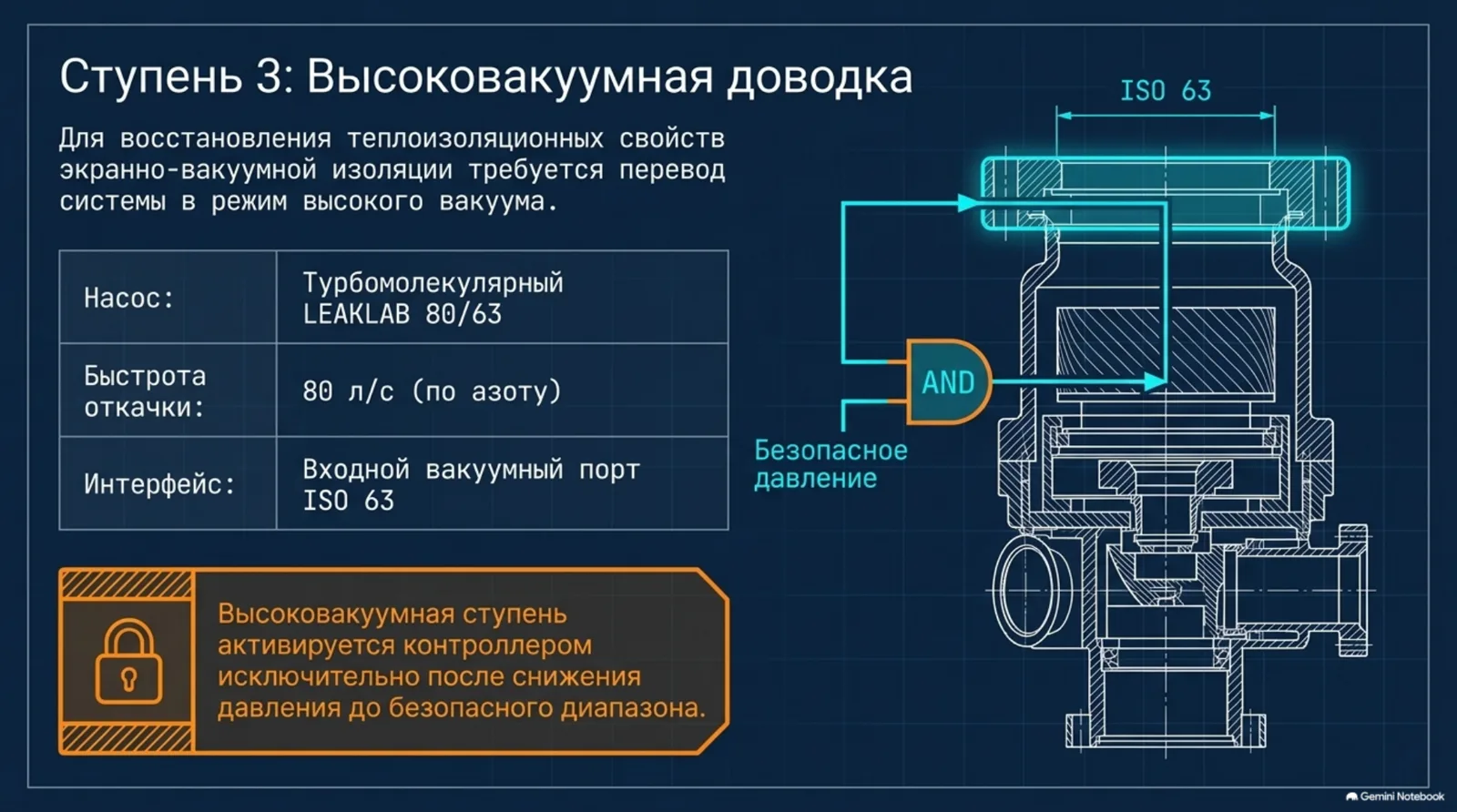 Высоковакуумная доводка
