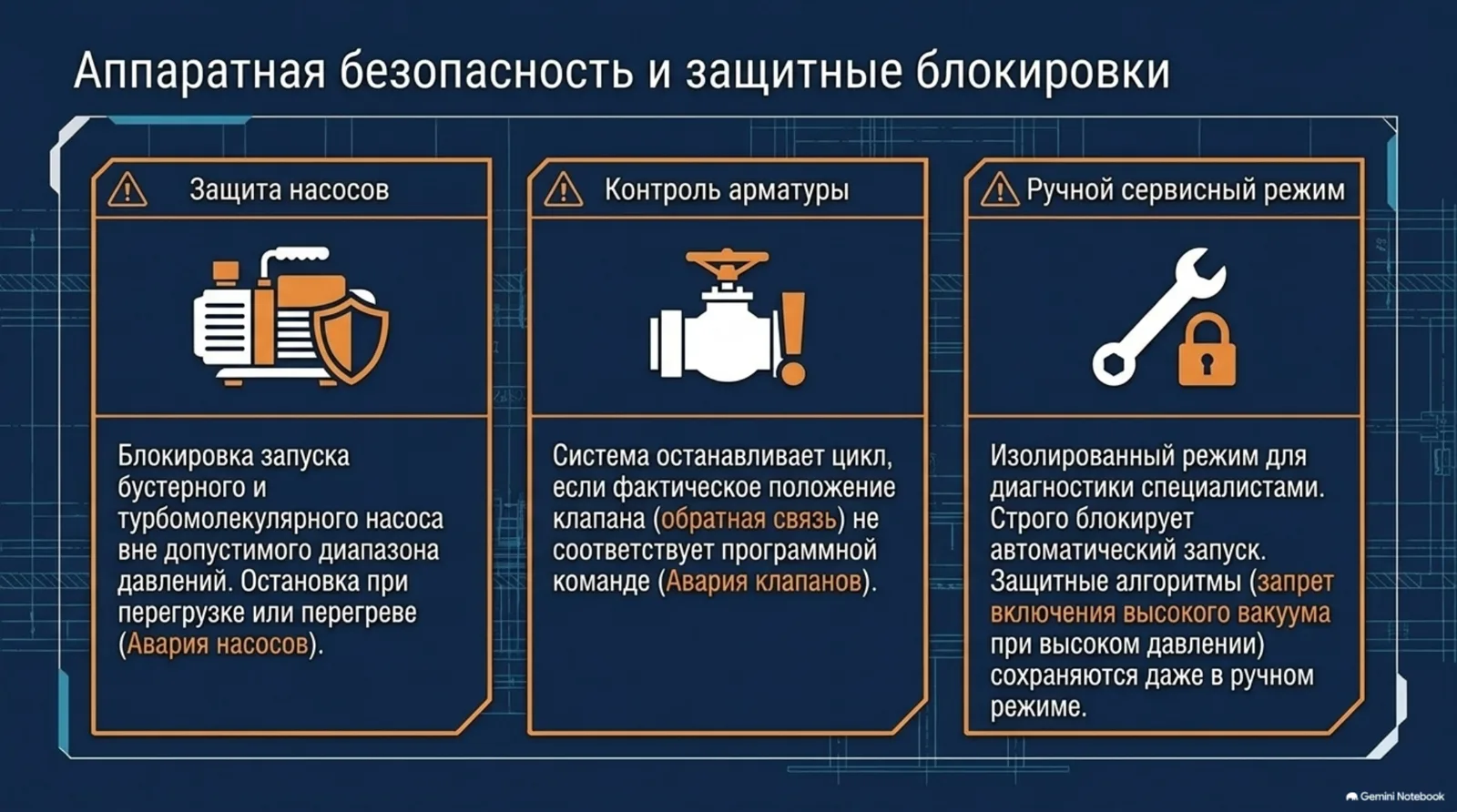 Аппаратная безопасность и защитные блокировки