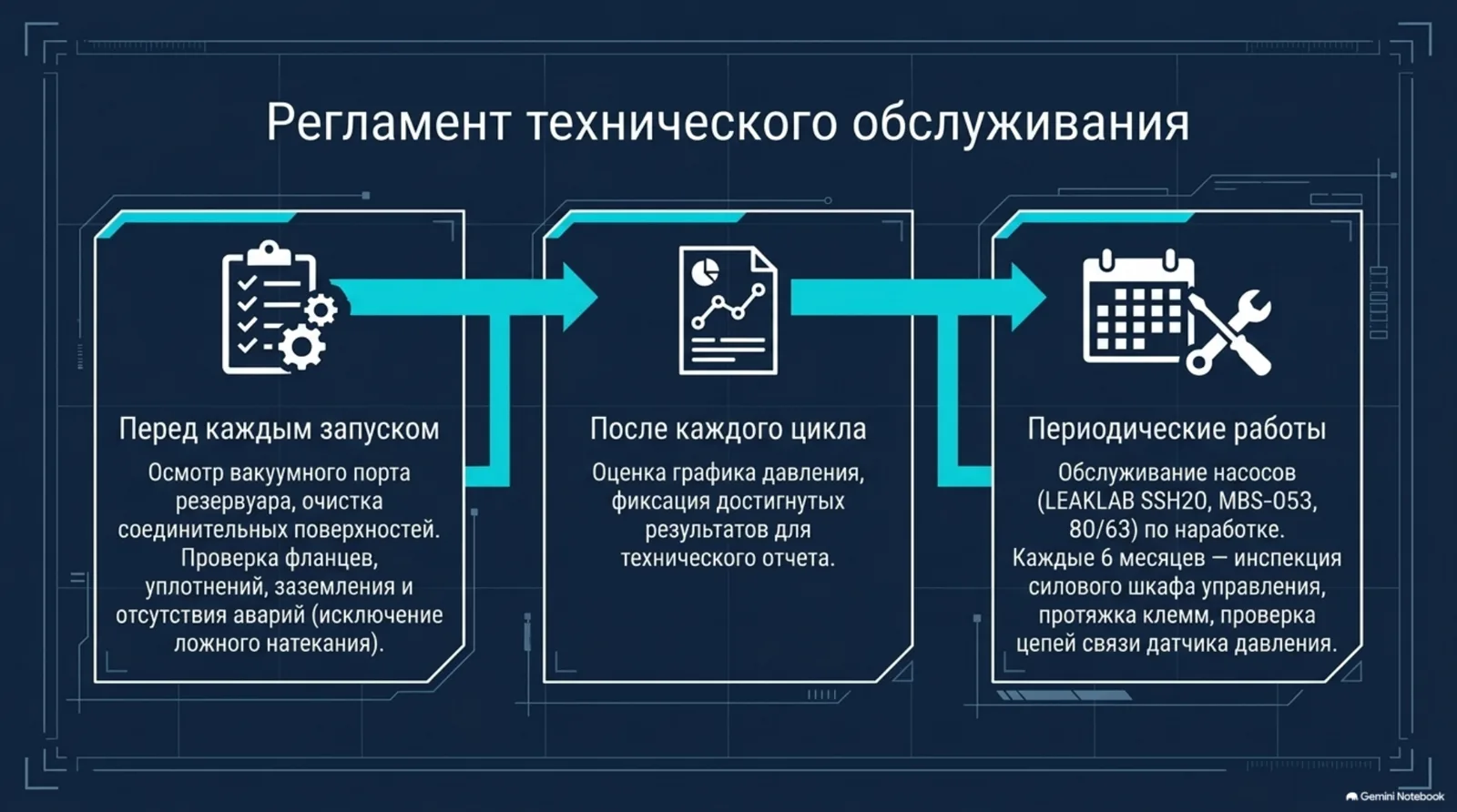 Регламент технического обслуживания