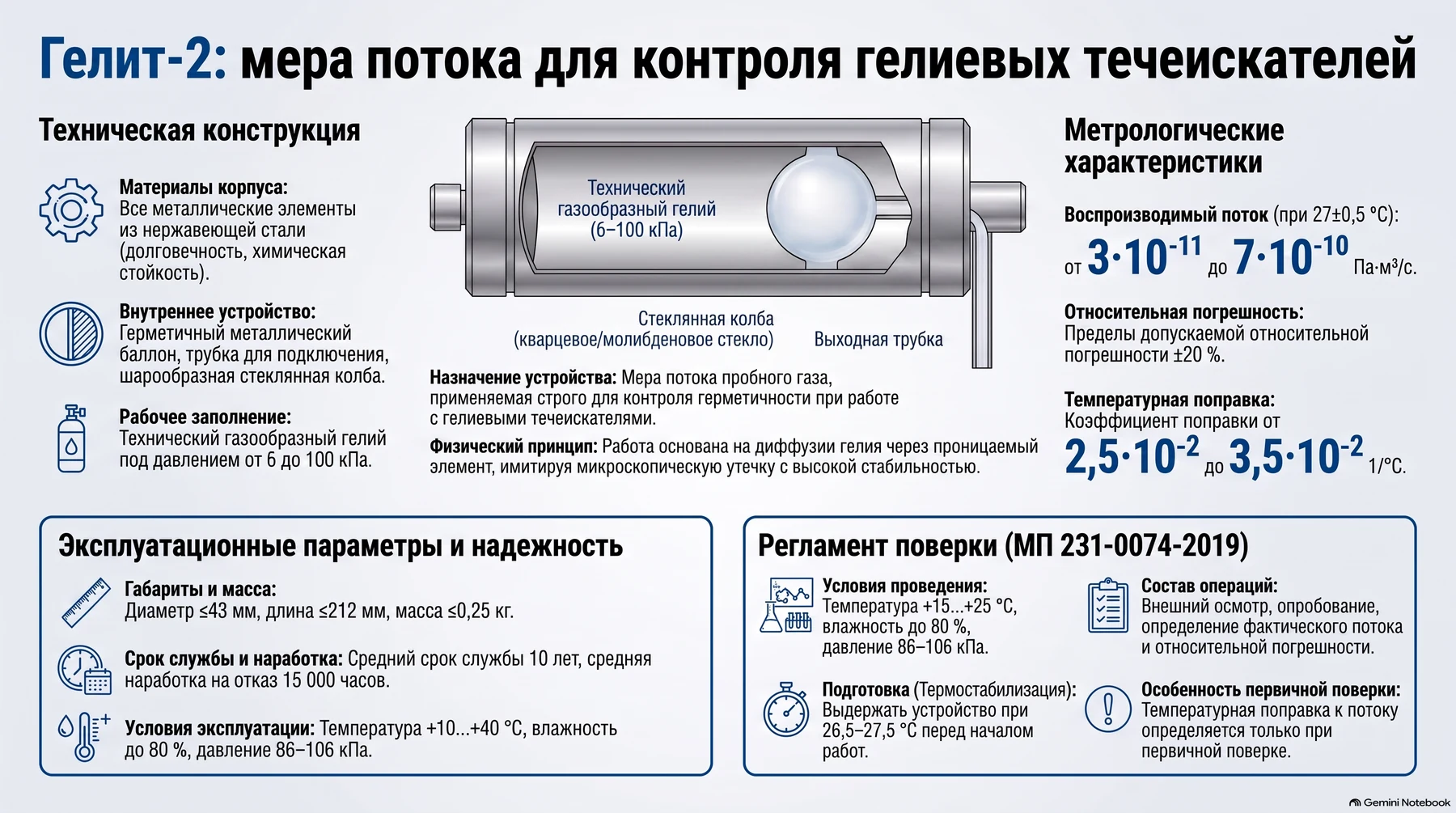 Инфографика о мере потока Гелит-2: устройство, характеристики и поверка