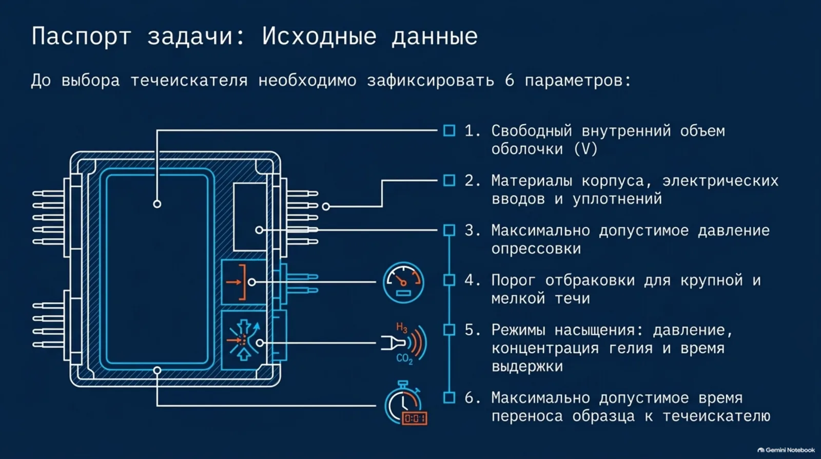 Паспорт задачи и исходные данные