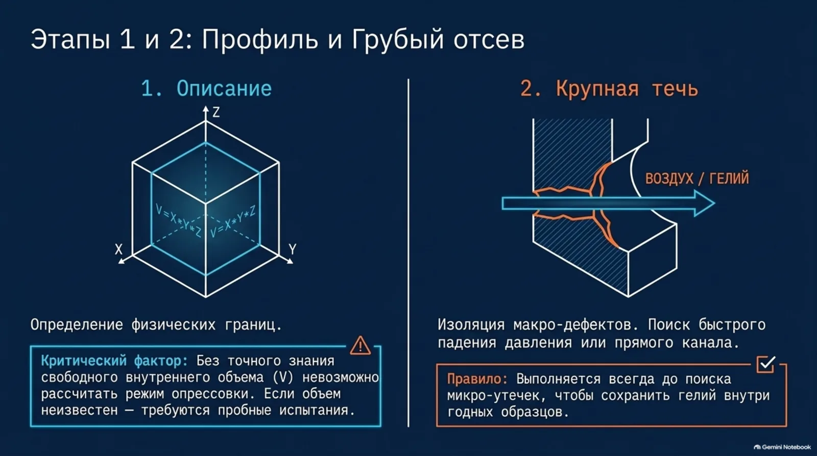 Описание изделия и исключение крупной течи