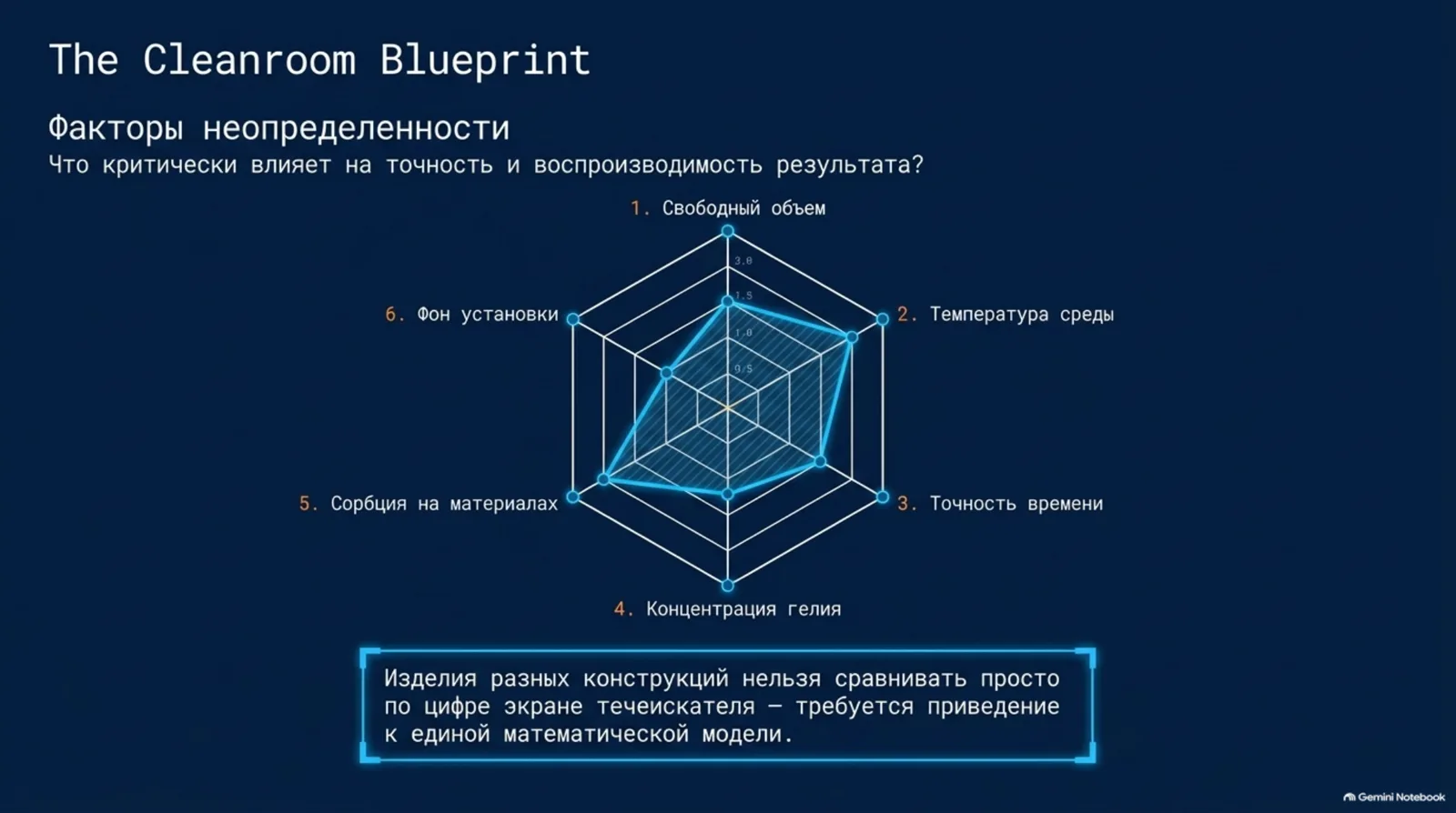 Факторы неопределённости