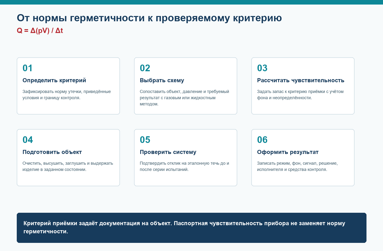 Инженерная схема: ГОСТ Р 50.05.01-2018: как разработать программу испытаний на герметичность