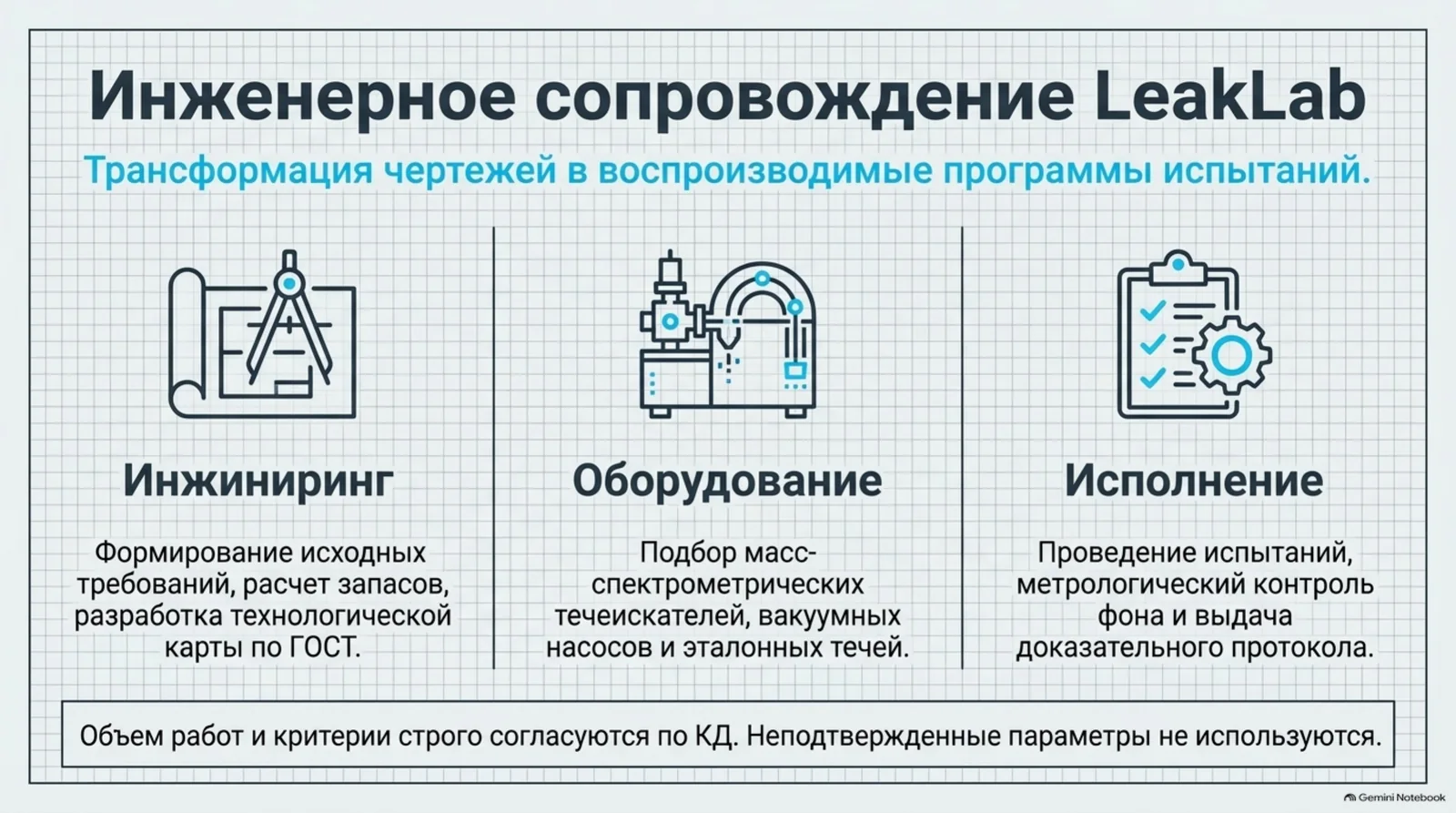 Инженерное сопровождение испытаний