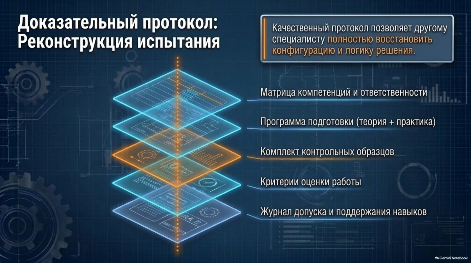 Доказательный протокол и реконструкция испытания