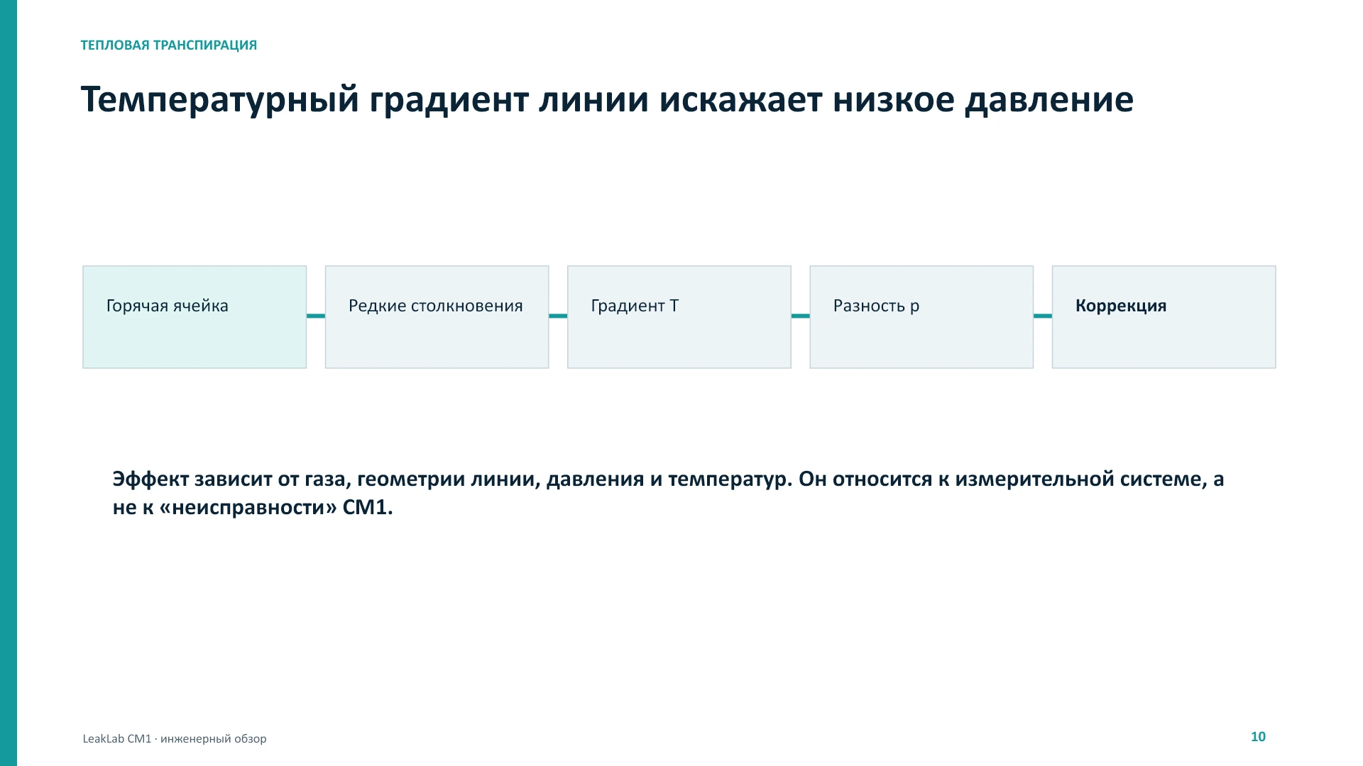 LeakLab CM1: физика, метрология и патенты, слайд 10