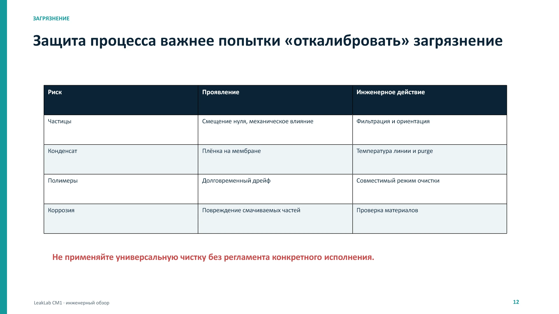 LeakLab CM1: физика, метрология и патенты, слайд 12