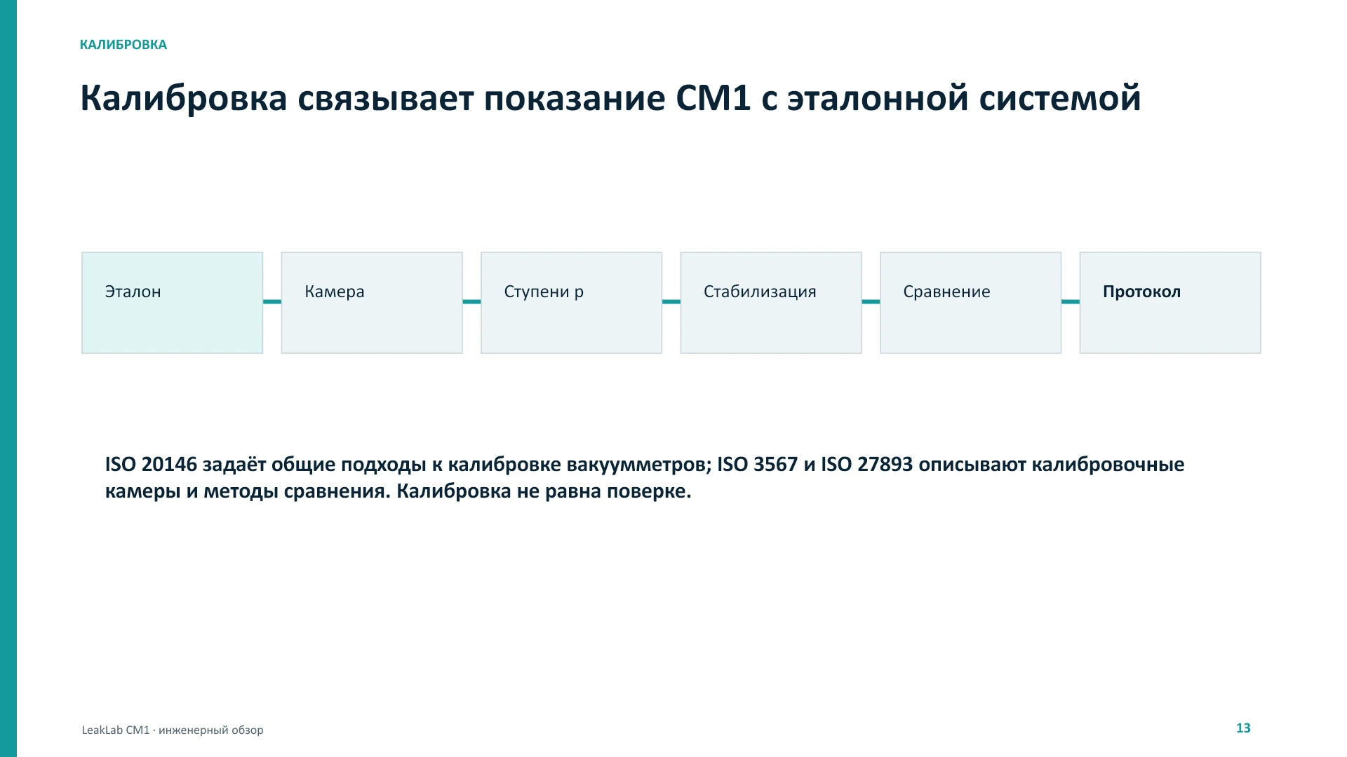 LeakLab CM1: физика, метрология и патенты, слайд 13