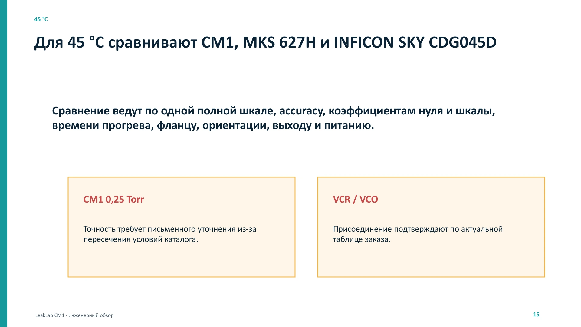 LeakLab CM1: физика, метрология и патенты, слайд 15