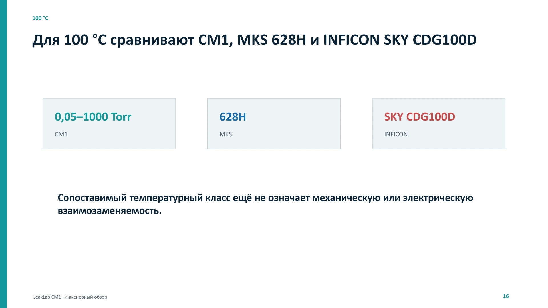 LeakLab CM1: физика, метрология и патенты, слайд 16