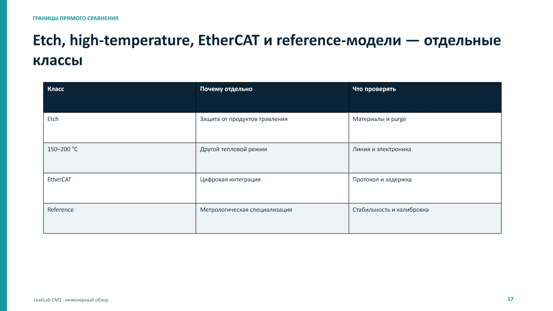 LeakLab CM1: физика, метрология и патенты, слайд 17