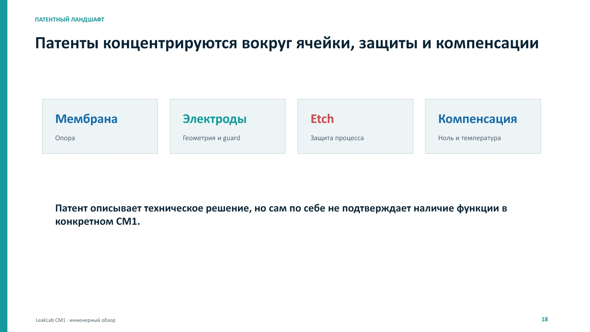 LeakLab CM1: физика, метрология и патенты, слайд 18