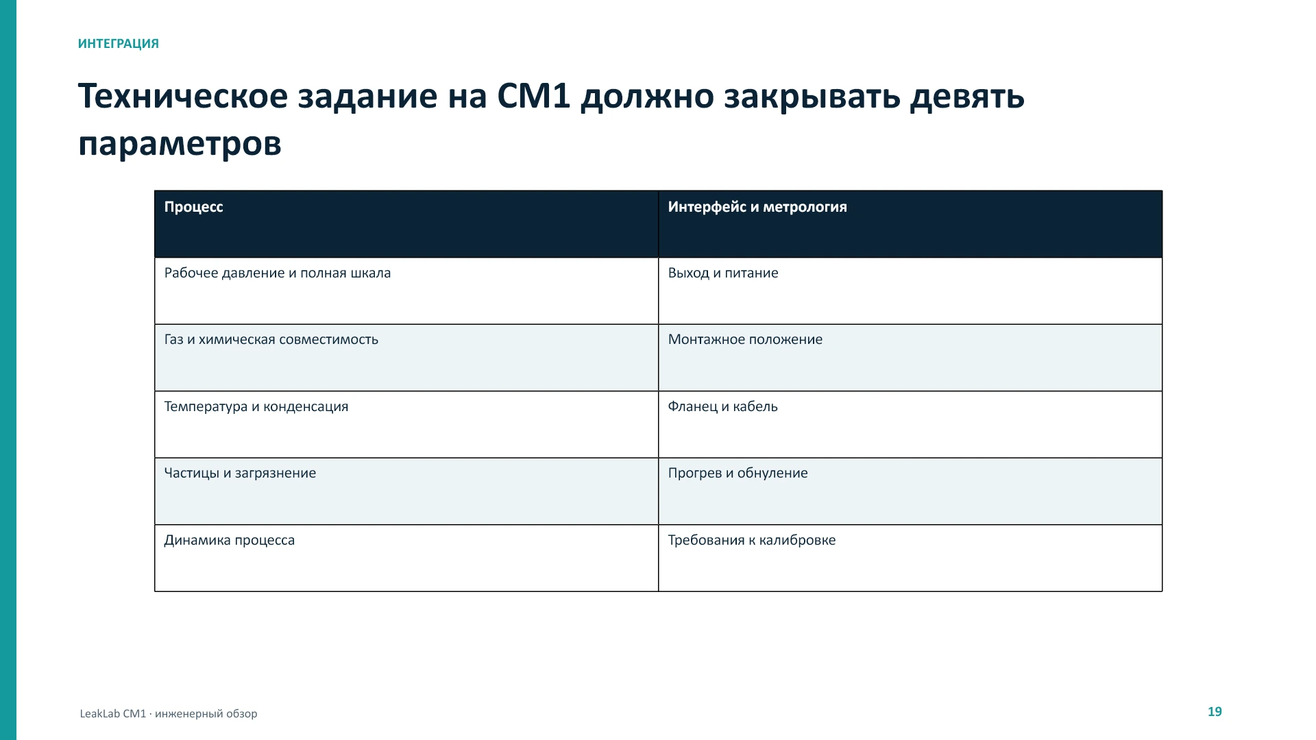 LeakLab CM1: физика, метрология и патенты, слайд 19