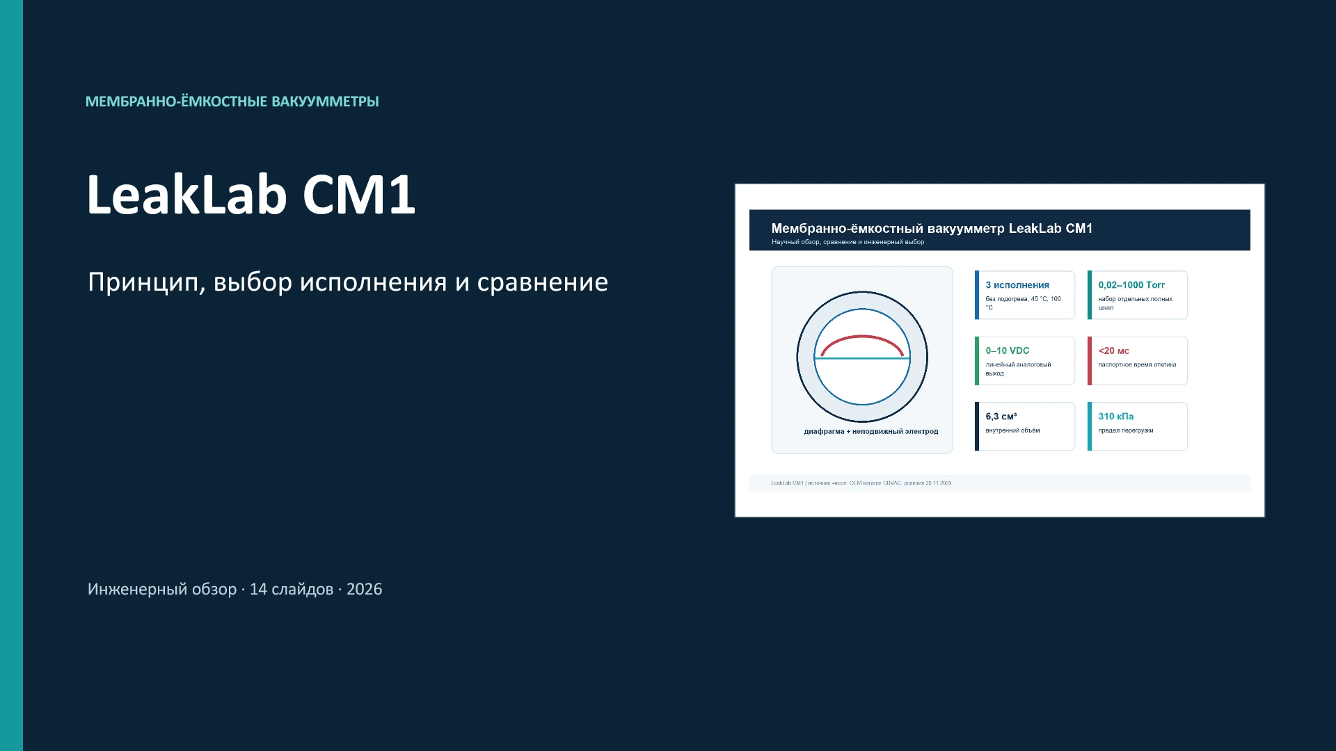 LeakLab CM1: принцип, выбор и сравнение, слайд 1