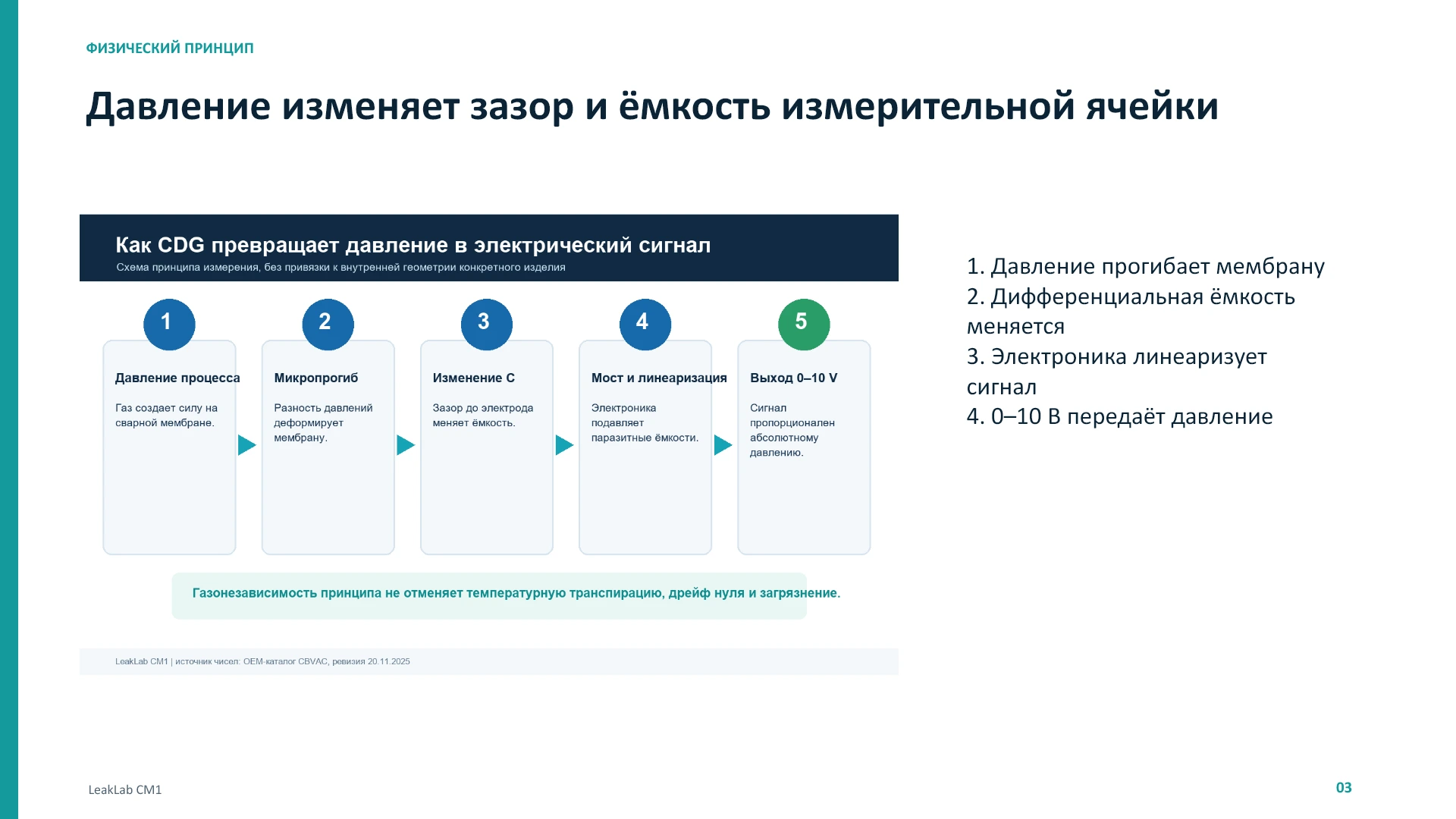 LeakLab CM1: принцип, выбор и сравнение, слайд 3