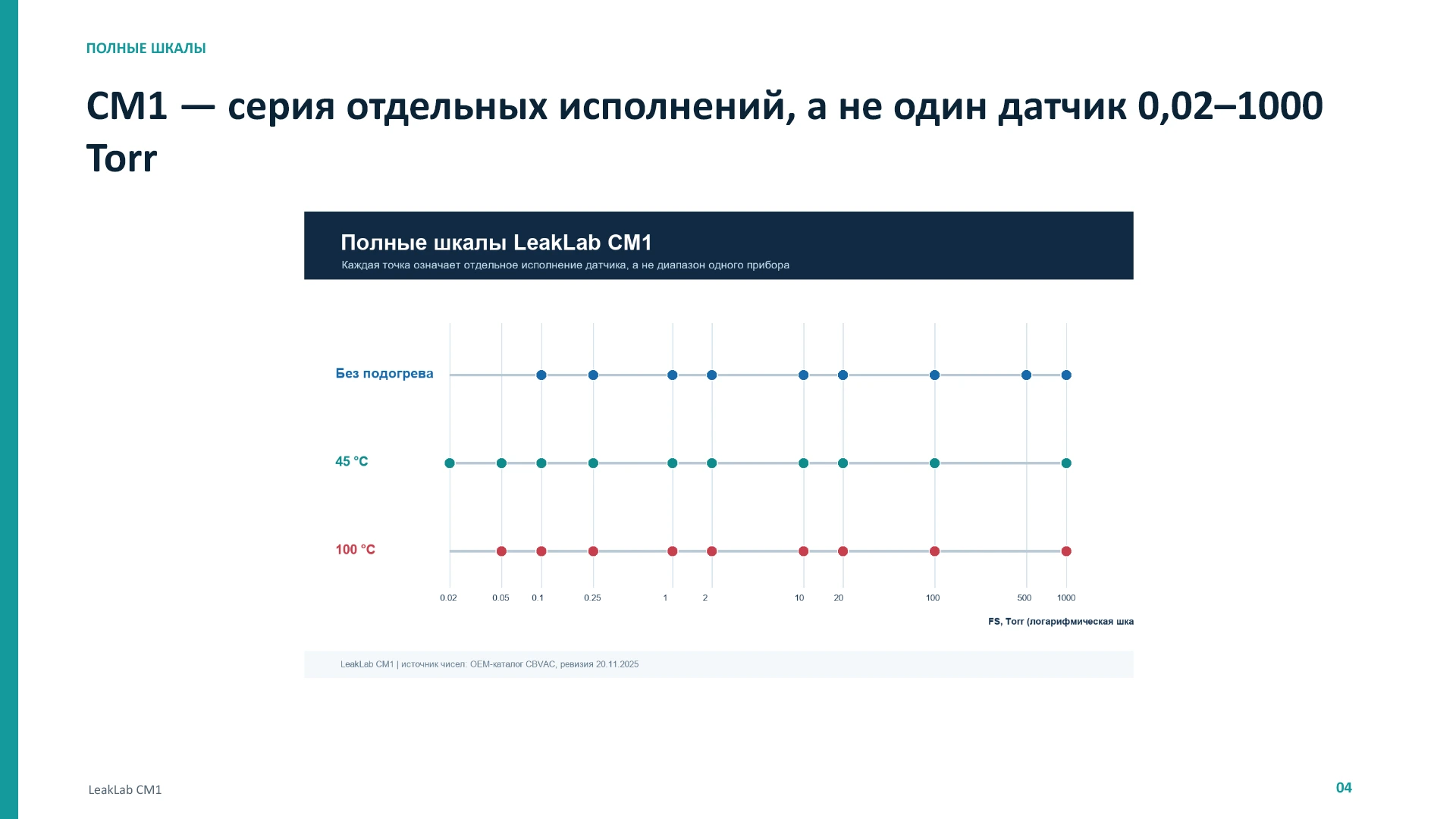 LeakLab CM1: принцип, выбор и сравнение, слайд 4