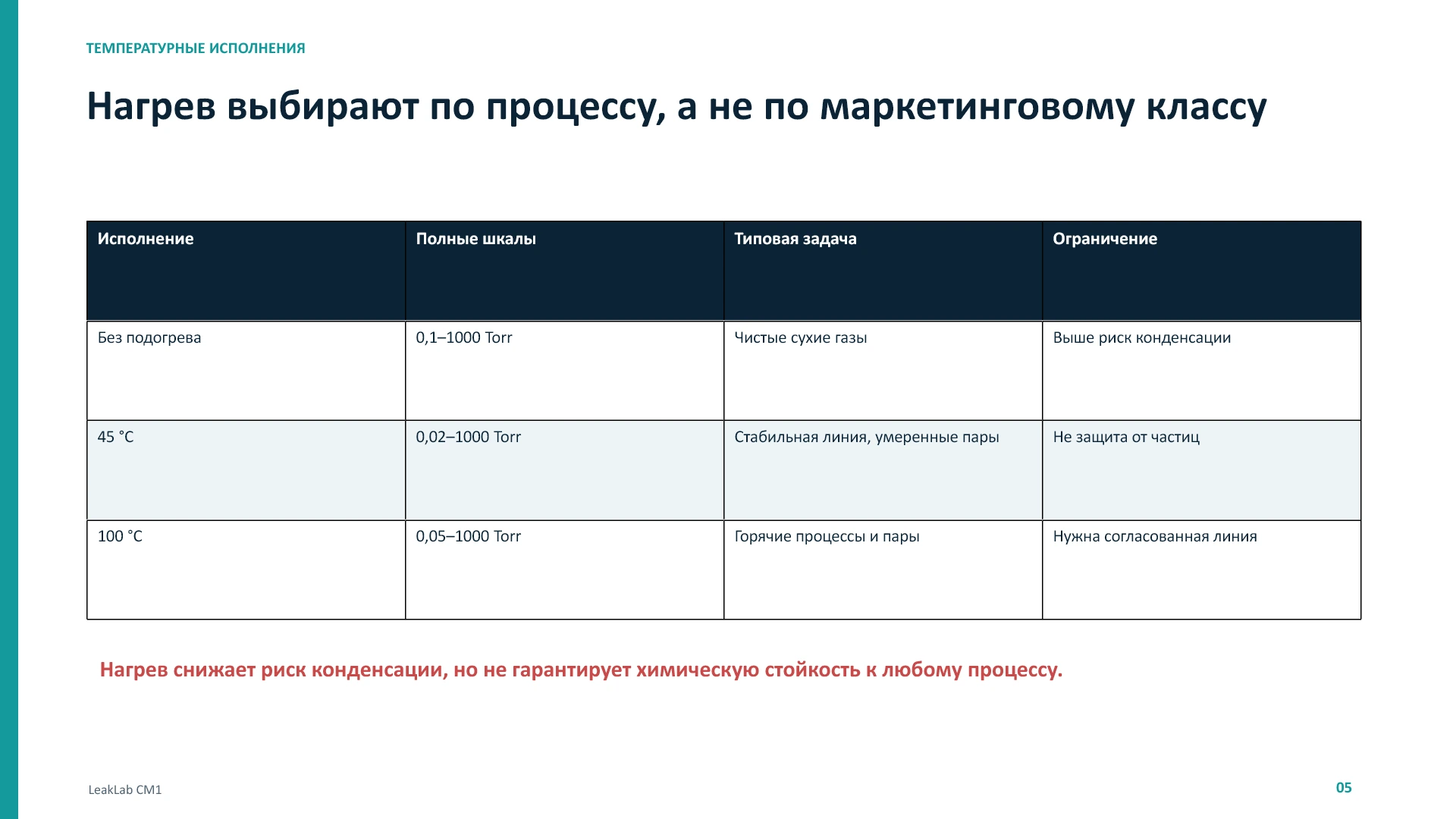 LeakLab CM1: принцип, выбор и сравнение, слайд 5