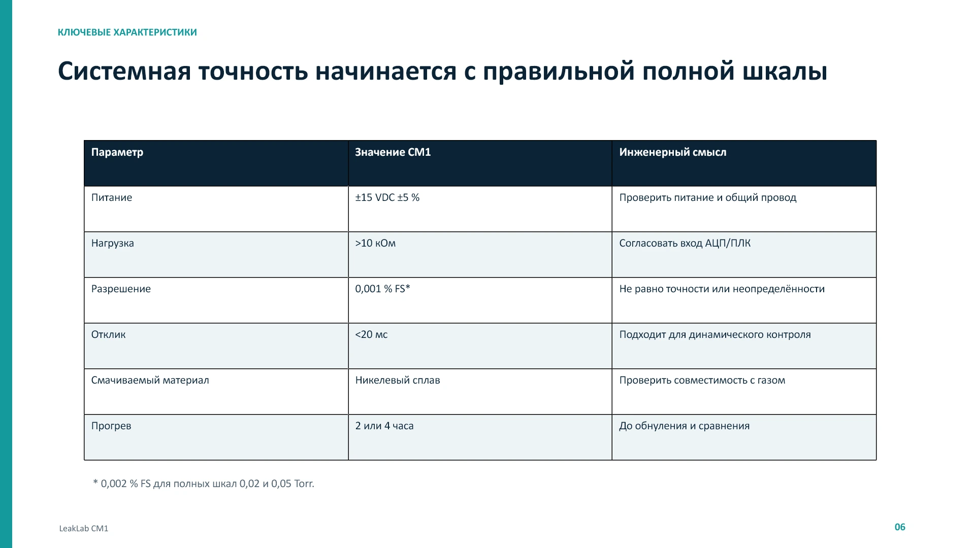 LeakLab CM1: принцип, выбор и сравнение, слайд 6