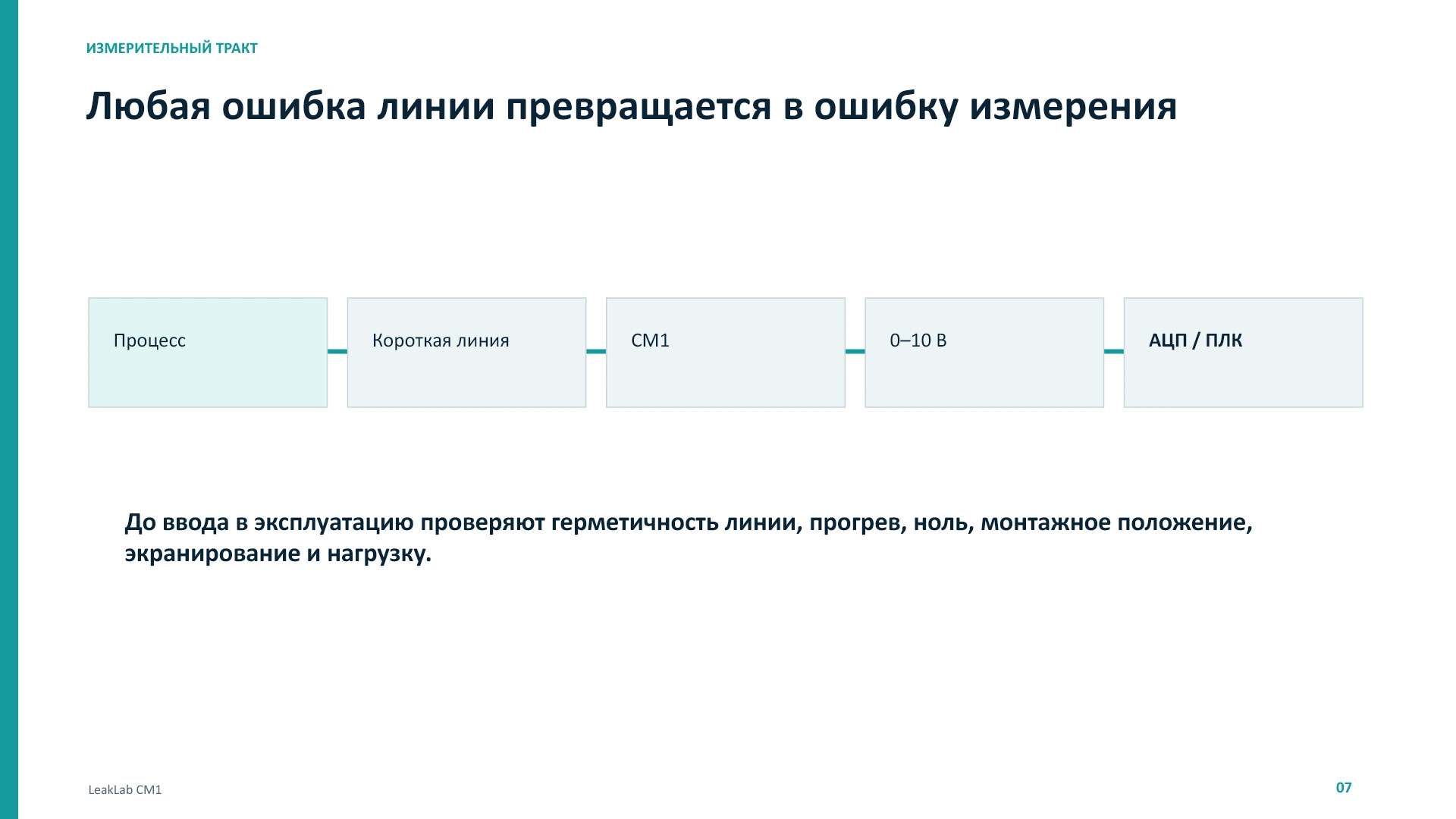 LeakLab CM1: принцип, выбор и сравнение, слайд 7