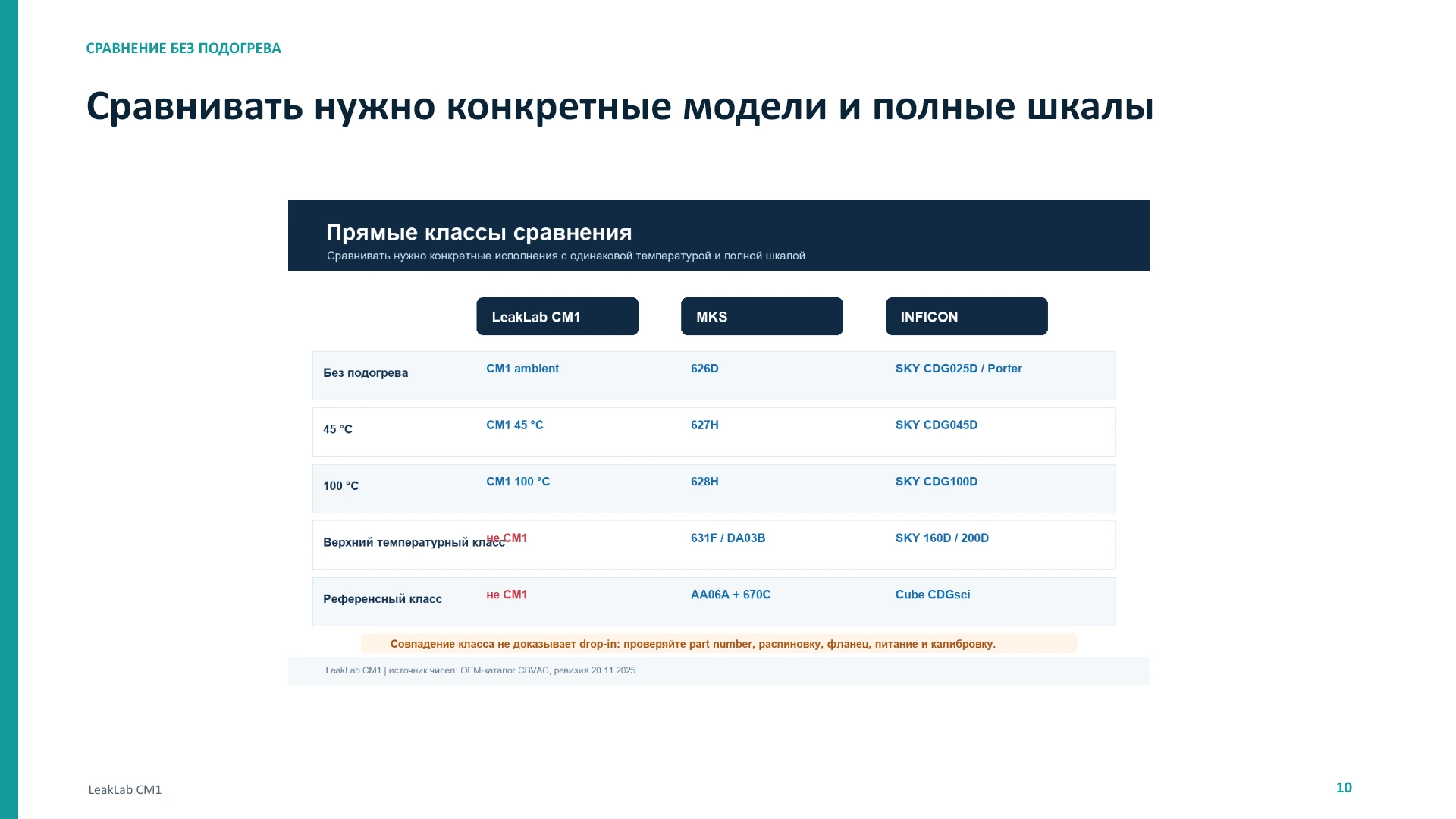 LeakLab CM1: принцип, выбор и сравнение, слайд 10