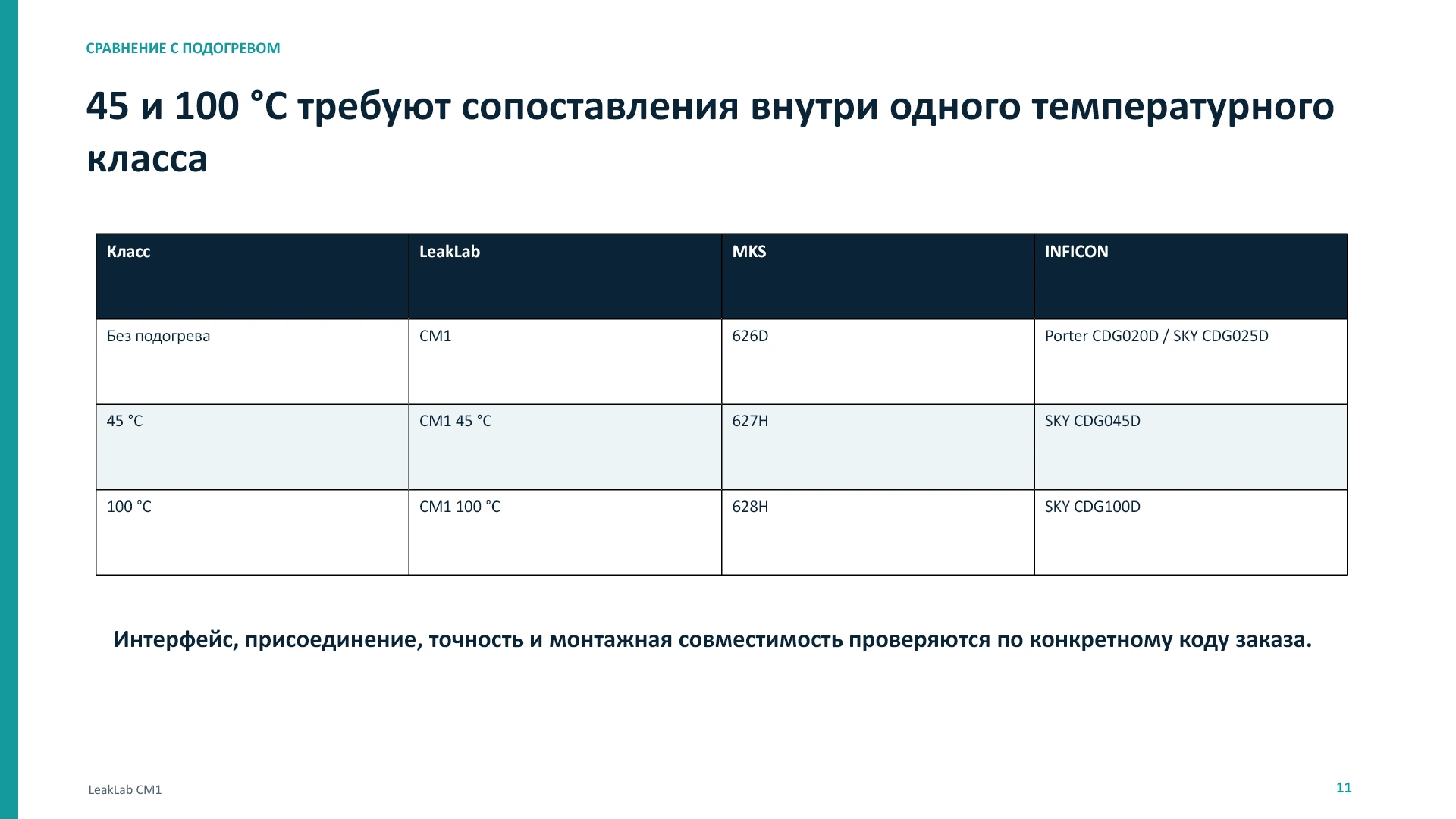 LeakLab CM1: принцип, выбор и сравнение, слайд 11