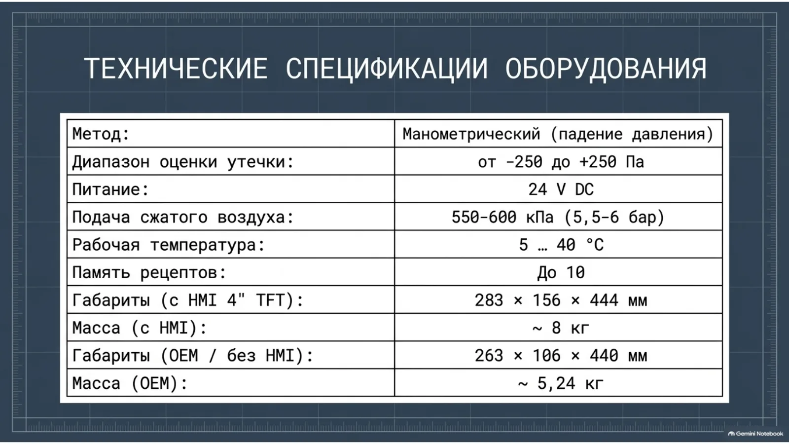 Технические характеристики пневматического течеискателя Ликлаб Манотест