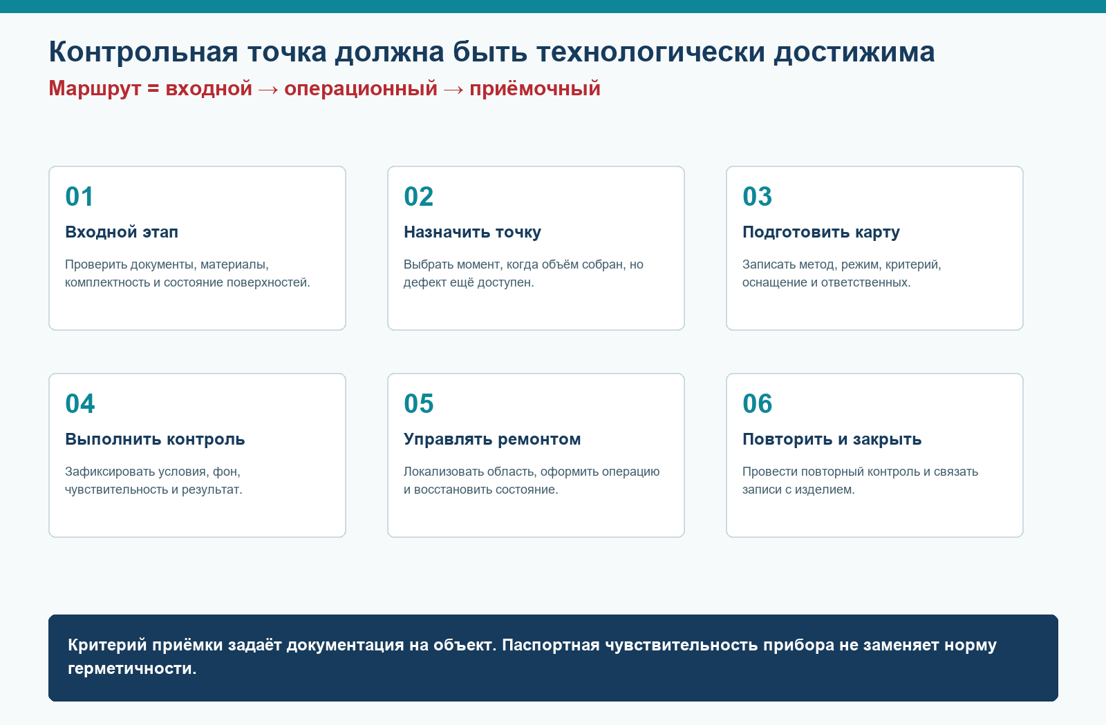 Инженерная схема: НП-105-18: контроль герметичности при изготовлении и монтаже