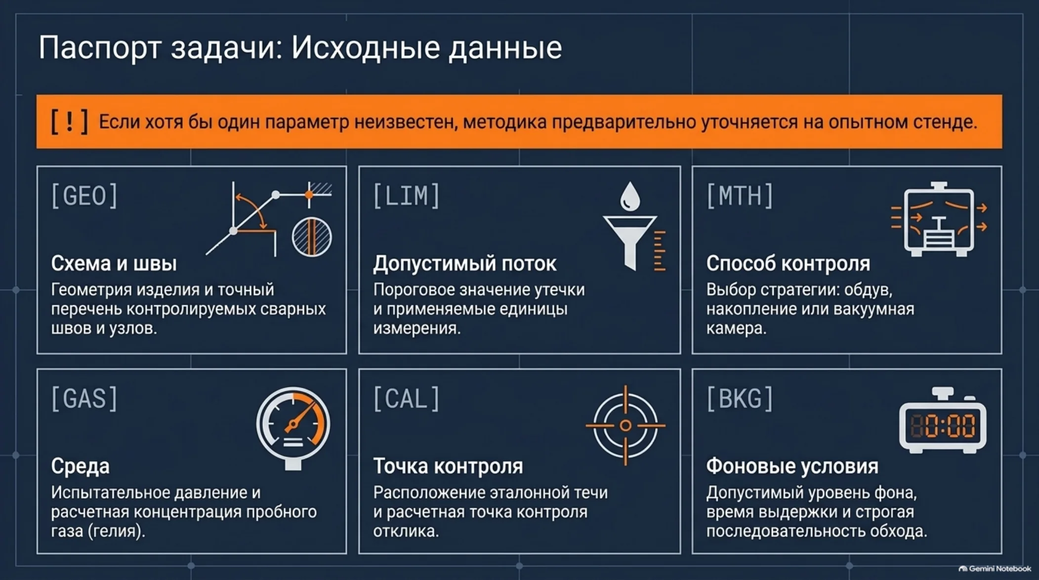 Паспорт задачи и исходные данные
